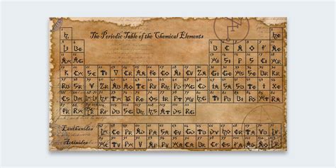 Original Periodic Table Dmitri Mendeleev / This is the chemist who ...