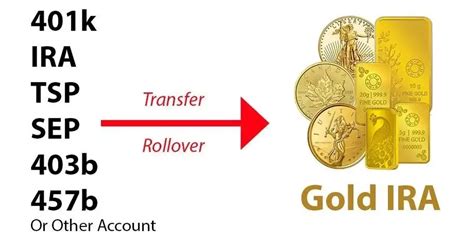 Gold IRA Rollover Vs Transfer Vs Cash Contribution We Review The