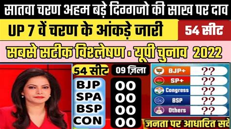 Uttar Pradesh Assembly Election 2022 Opinion Poll Exit Poll Bjp Spa Bsp Owaisi 403