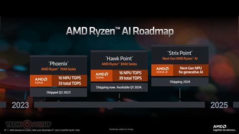 AMD Ryzen 8040 Series Hawk Point Mobile Processors Announced With A