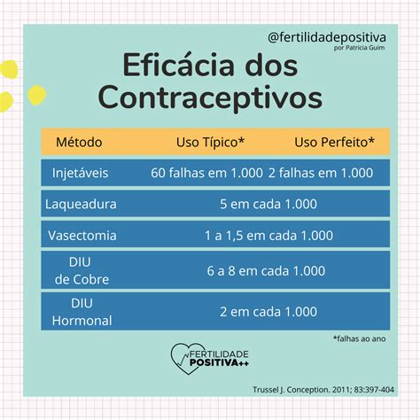 Eficácia dos Contraceptivos Mobile boarding pass