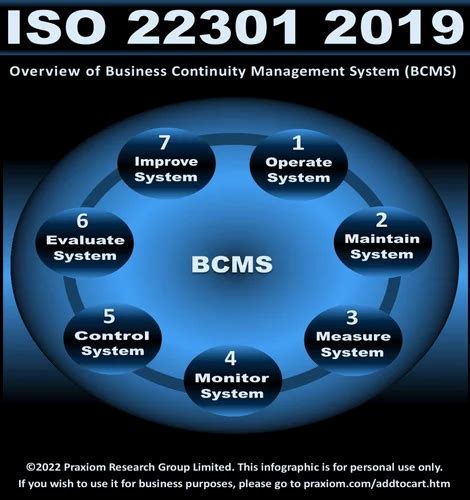 ISO 22301 2019 Business Continuity Management System BCMS At Rs 20000