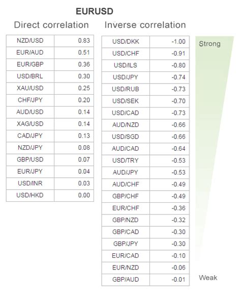 Whats Correlation In Forex Correlation Calculator Fxssi Forex