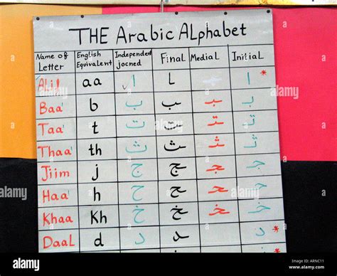 Arabic Alphabet Stockfotos And Arabic Alphabet Bilder Alamy