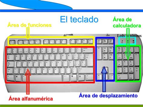 Funciones Del Teclado