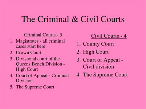 Ppt Introduction To Law Powerpoint Presentation Free Download Id