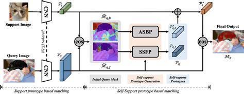 PANet Few Shot Image Semantic Segmentation With Prototype Alignment