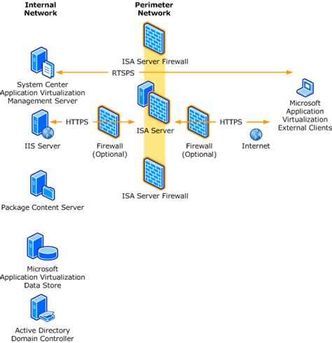 Microsoft Desktop Optimization Pack