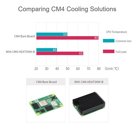 Dissipateur Thermique Noir Pour Raspberry Pi CM4 Test Et Avis