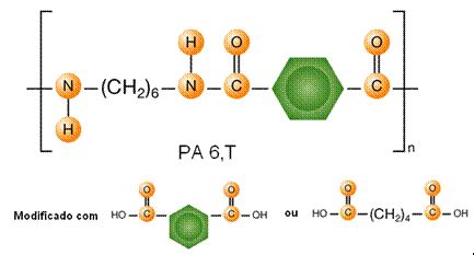 Modifica Es Poss Veis Ao Mon Mero De Poliamida T Para Obter O