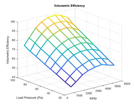 ve map  table     appendix   scientific diagram