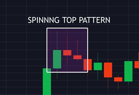 How To Trade With Spinning Top Candlestick Pattern Margex Blog