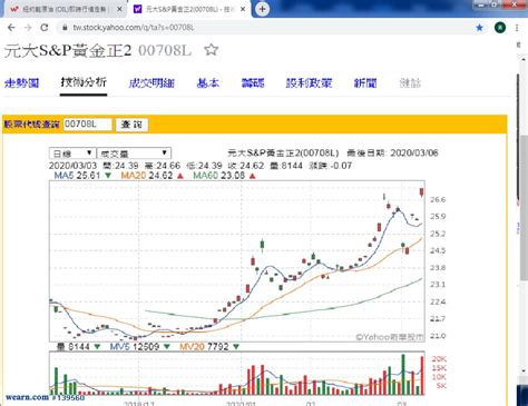 中國股市全球最強原油崩盤重挫10黃金美債大漲20逢低加碼｜愛德華｜聚財網