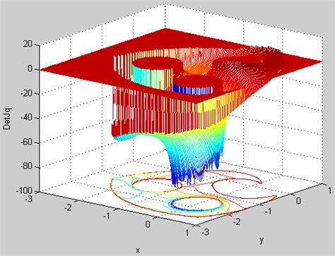 Singularities shapes for | Download Scientific Diagram