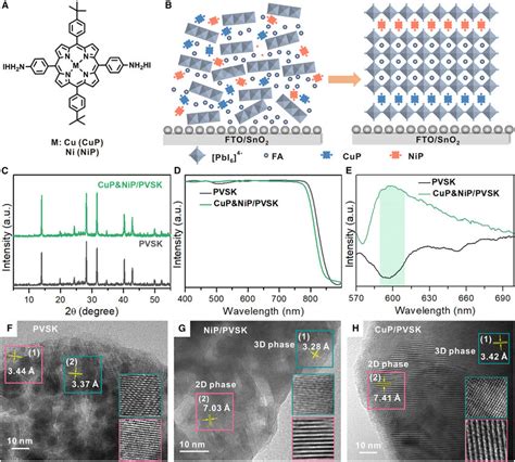 Characterizations Of Porphyrin Based 2d Perovskite Films A Structures