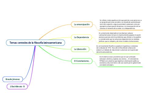 Temas centrales de la filosofía latinoamer Mind Map