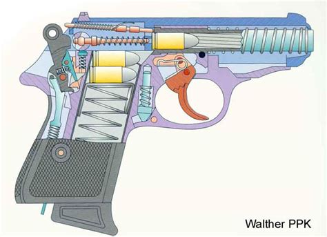 Walther PPK Review: Made by Walther, Made Great by Bond