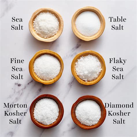 Table Salt Vs Kosher For Brining Meat Dopamine Levels | Brokeasshome.com