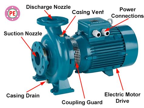 Introduction To Centrifugal Pumps The Piping Engineering World