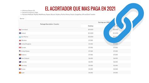 SHRINKEARN EL ACORTADOR QUE MAS PAGA EN 2021 CPM MINIMO DE 3 20 USD