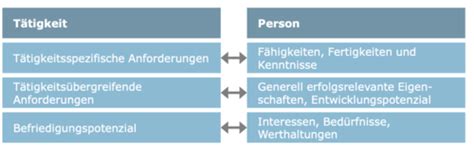 UE 03 Mitarbeitende Gewinnen II Flashcards Quizlet