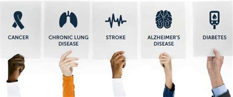 Chronic Disease Monitoring And Forms The Practice Of Health