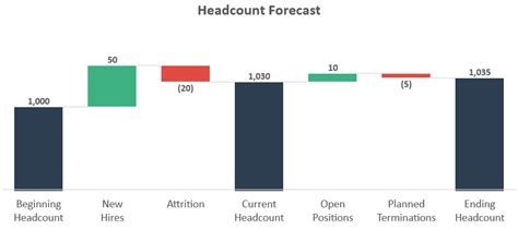 How To Build Waterfall Bridge Charts In Excel