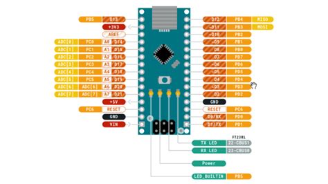 Pin Configuration And Io Multiplexing Arduino Atmega P Arnab