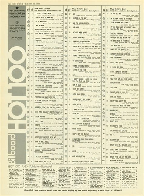 Pin on Music - Billboard Hot 100 Charts