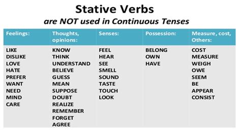 Stative verbs презентация 80 фото