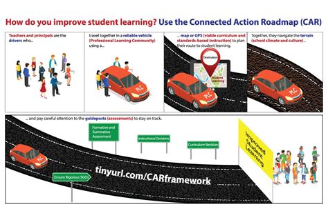 CAR - The Connected Action Roadmap - National - NJPSA and FEA