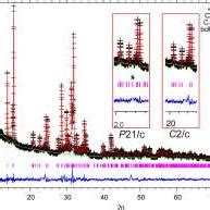 Rietveld Refinement Plot Of Na2 Fe Mn2 2 SO4 3 Calculated In The C2 C