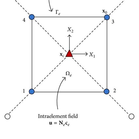 Distribution Of A Hoop Stress σθ And B Radial Stress σr Along The Download Scientific