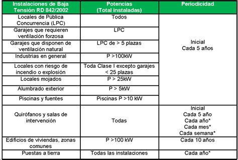 Inspecciones Peri Dicas Reglamentarias Y Contratos De Mantenimiento De