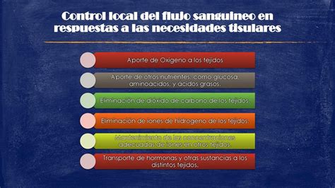 Control Local Y Humoral Del Flujo Sangu Neo Por Los Tejidos Ppt Descargar