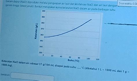 Garam Dapur NaCl Diproduks Melalui Penguapan StudyX