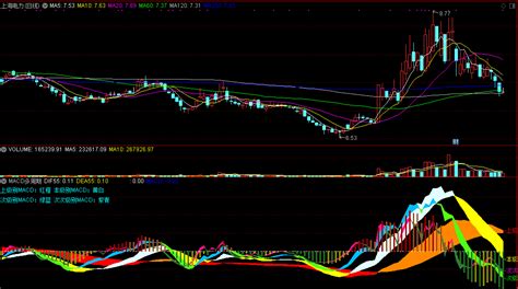 颜色区分各周期macd的macd多周期同图指标，根据自己的需要改了颜色，同时附有使用说明下载通达信公式好公式网