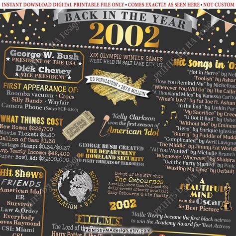 Back In The Year 2002 Birthday Sign Flashback To 2002 Poster Board