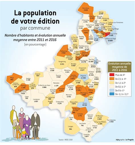 Rhône Ouest et sud ouest lyonnais un territoire toujours attractif