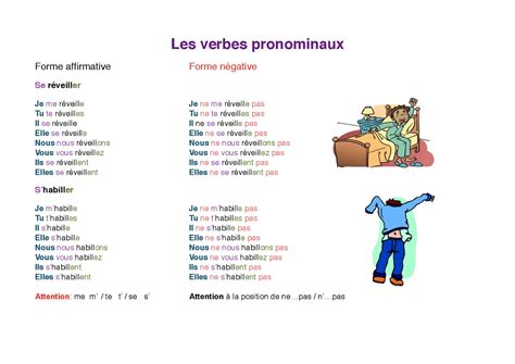 Ejercicio De Les Verbes Pronominaux Er Pr Sent De L Indicatif Hot Sex