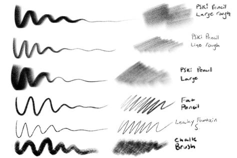 Great Procreate Brush Sets For Sketching Adventures With Art