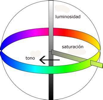 Cualidades Del Color Tono Saturaci N Luminosidad Munsell