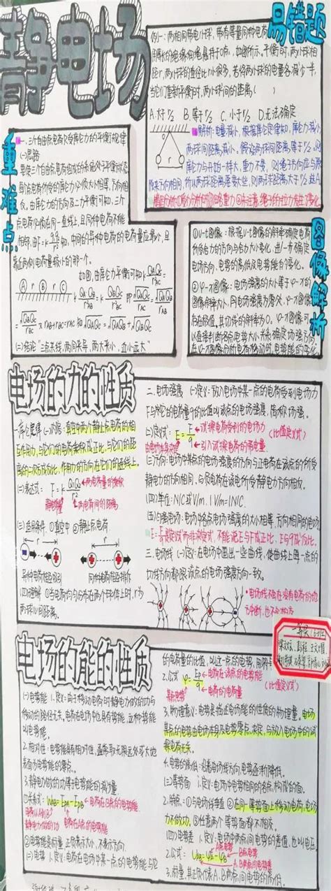 2022屆象賢中學高二級學生物理手抄報大賽 每日頭條