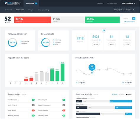 Automated Text And Sentiment Analysis Sentiment Analysis App Design