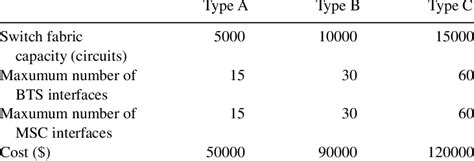 Of The Bsc Types Including The Installation Costs Download