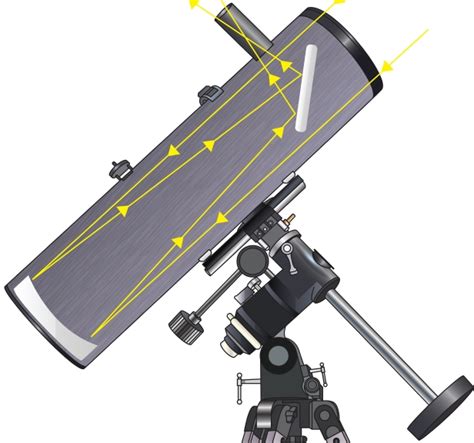 How Does A Telescope Work