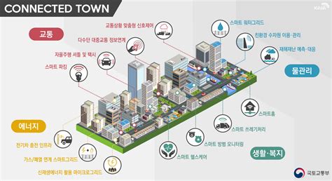 국토부 스마트시티 체험단지 조성 정보통신신문