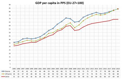 Best Gdp Per Capita Images On Pholder Map Porn Europe And