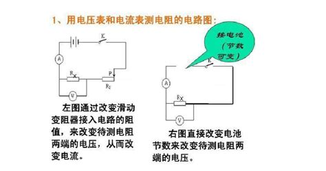 初三物理伏安法测电阻知识点word文档免费下载亿佰文档网