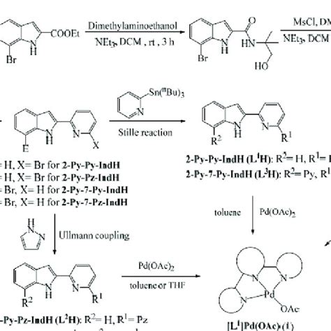 Scheme 1 Preparation Of Ligand Precursors And Palladium Complexes The